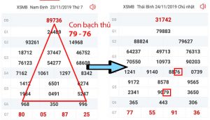 Soi cầu tam giác 3 đỉnh chuẩn