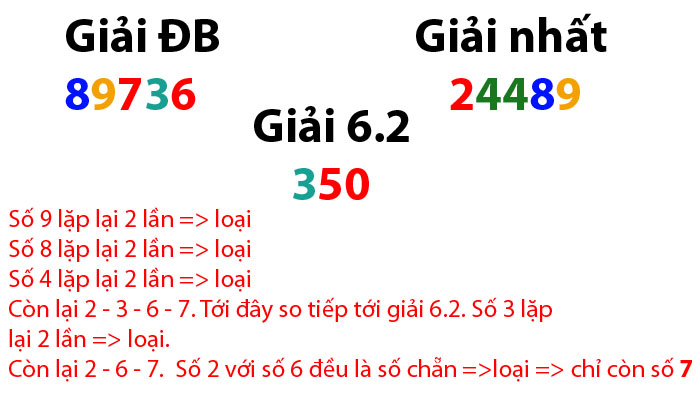 soi-cau-tam-giac-vi-du-1 Soi cầu tam giác ví dụ